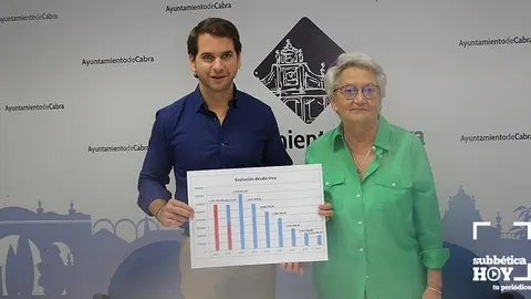 DEUDA VIVA CABRA