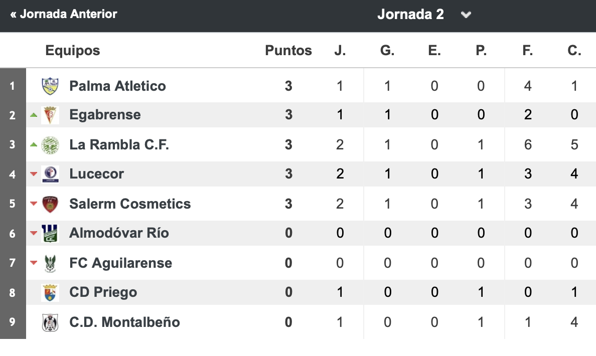 Clasificación