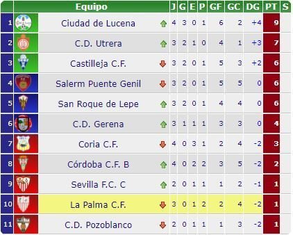 Clasificación tercera