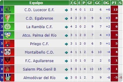 CLASIFICACIÓN QUINTA JORNADA PRIMERA ANDALUZA