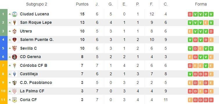 clasificacion septima ciudad