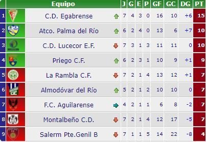 clasificacion octava lucecor