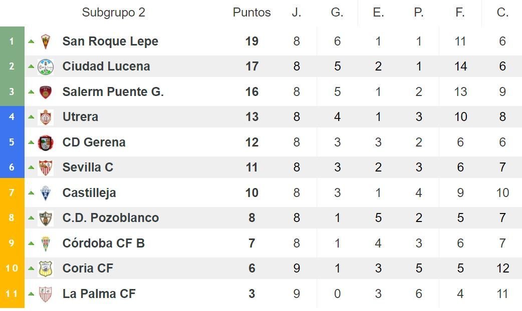 Tabla jornada 9 Ciudad