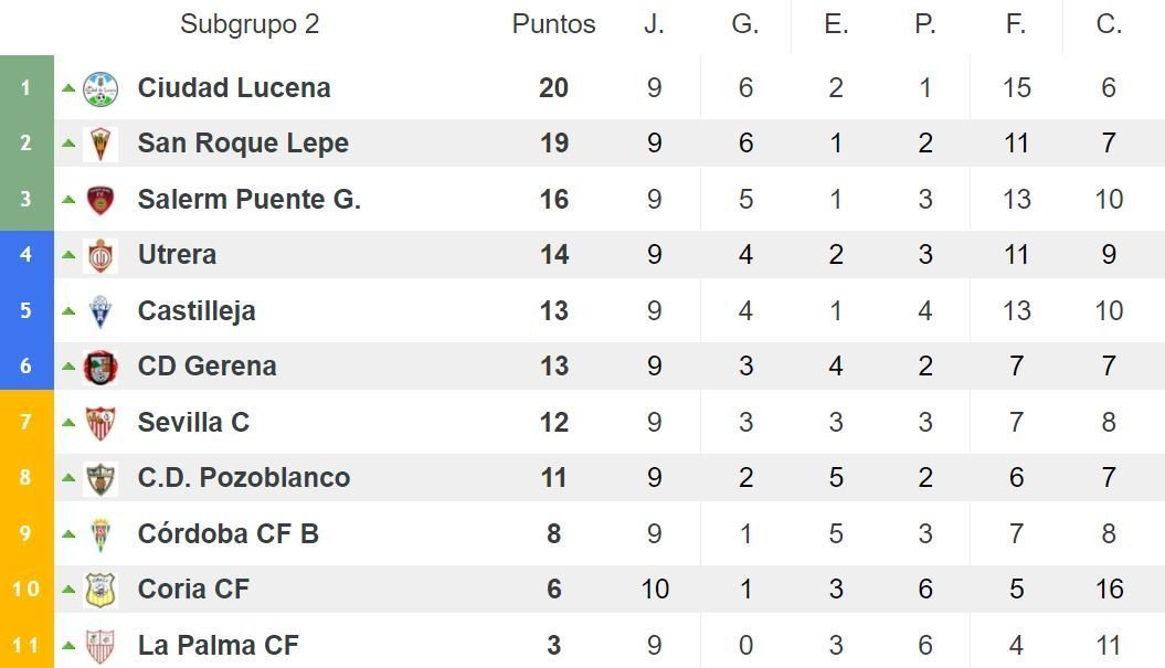 Tabla jornada 10 Ciudad