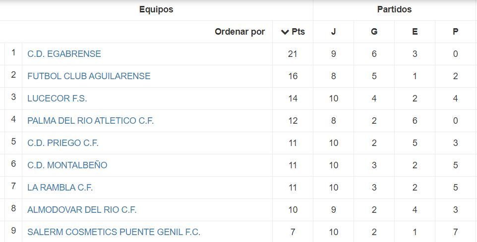 Tabla jornada 11 Lucecor