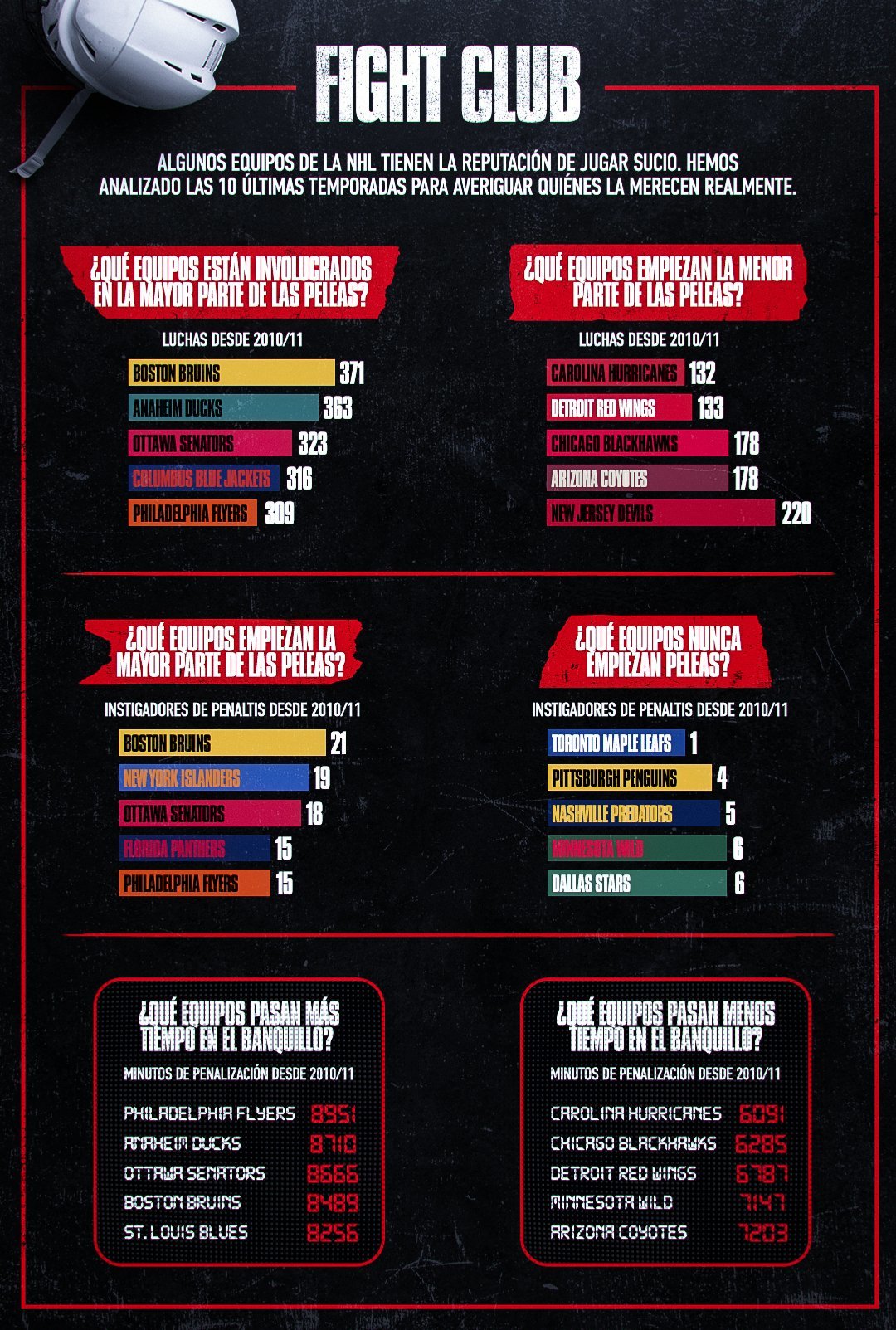 INFOGRAFRIA 1