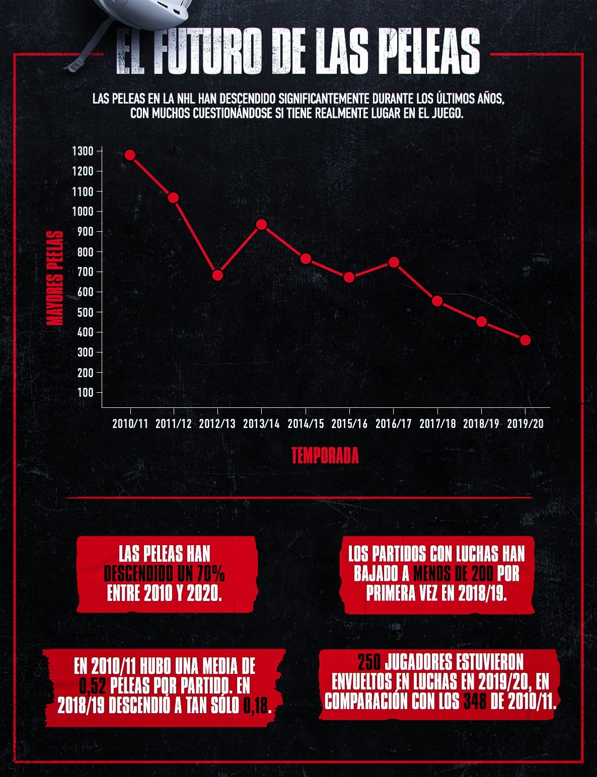 INFOGRAFIA 2