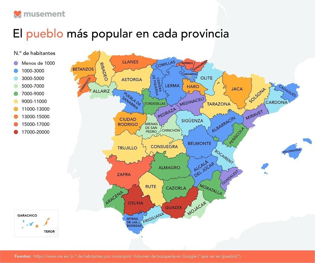 Los-pueblos-mas-populares