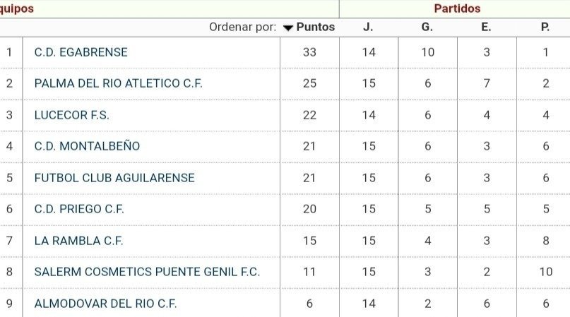 Tabla jornada 19 Lucecor