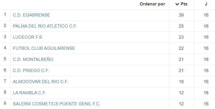 Tabla última jornada Lucecor