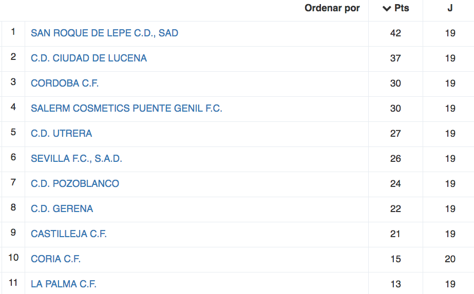 Tabla Ciudad de Lucena 21