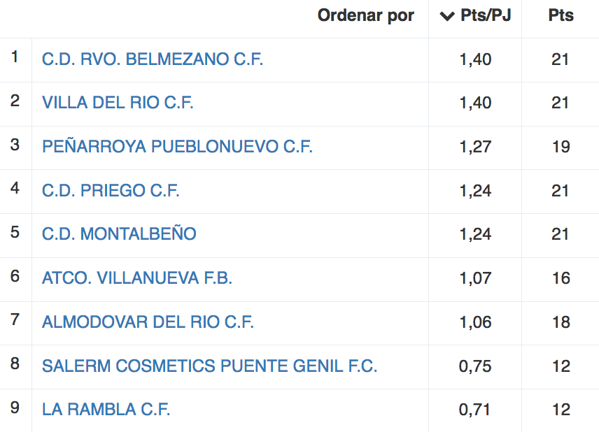 Tabla Priego 1