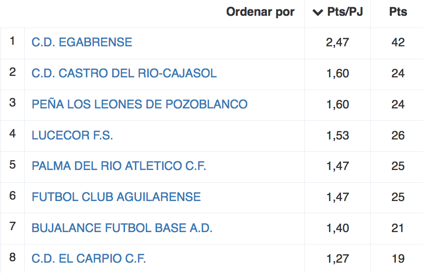 Tabla Egabrense Lucecor 1