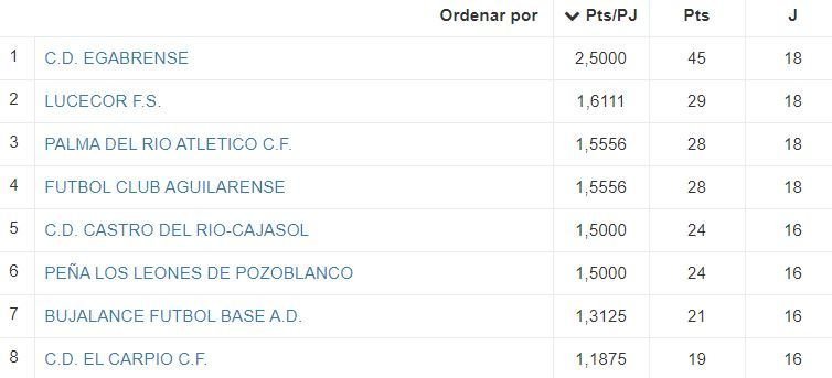 TABLA LUCECOR Fase ascenso 2