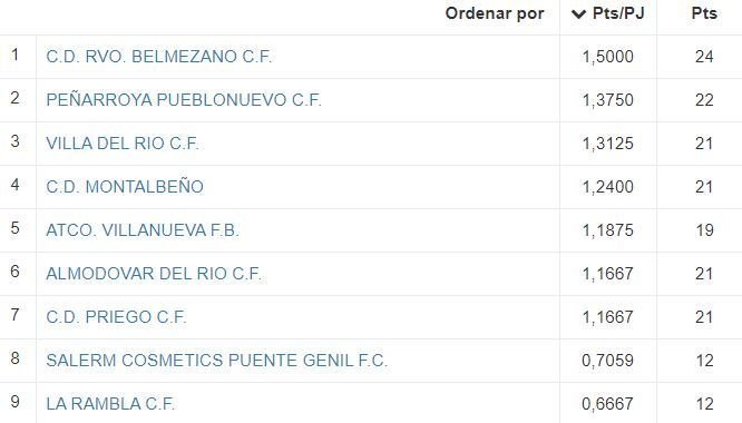 TABLA PRIEGO Fase permanencia 2