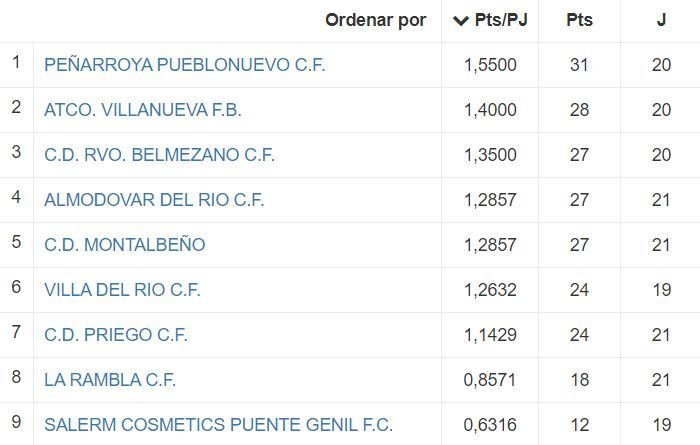 TABLA PRIEGO Fase permanencia 6