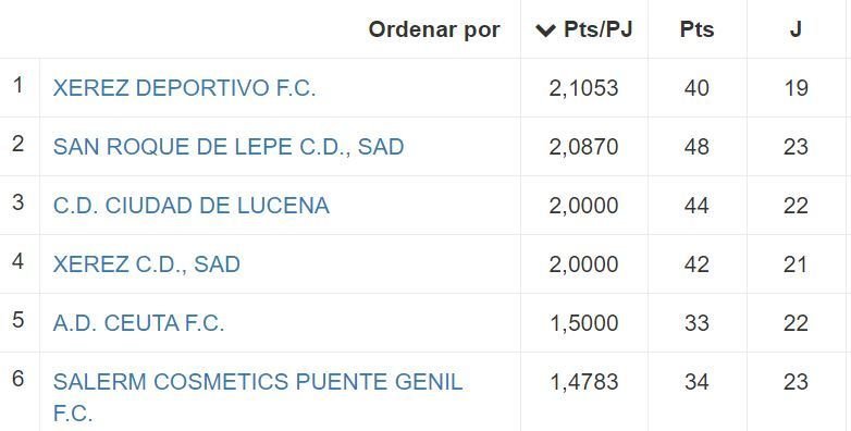 Tabla ascenso Ciudad de Lucena 2