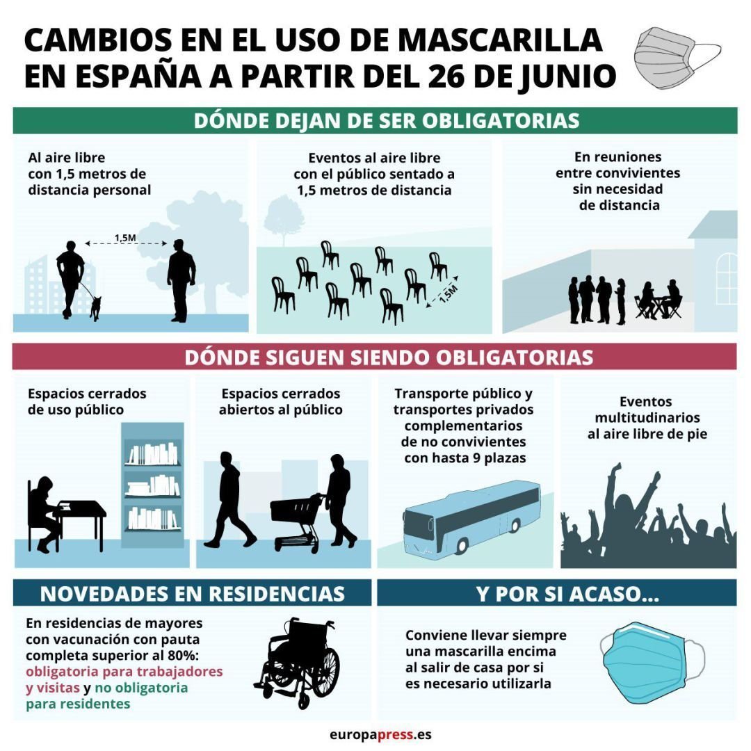 Cambios mascarillas