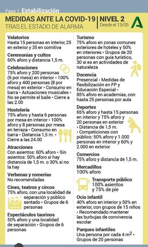 nivel-dos