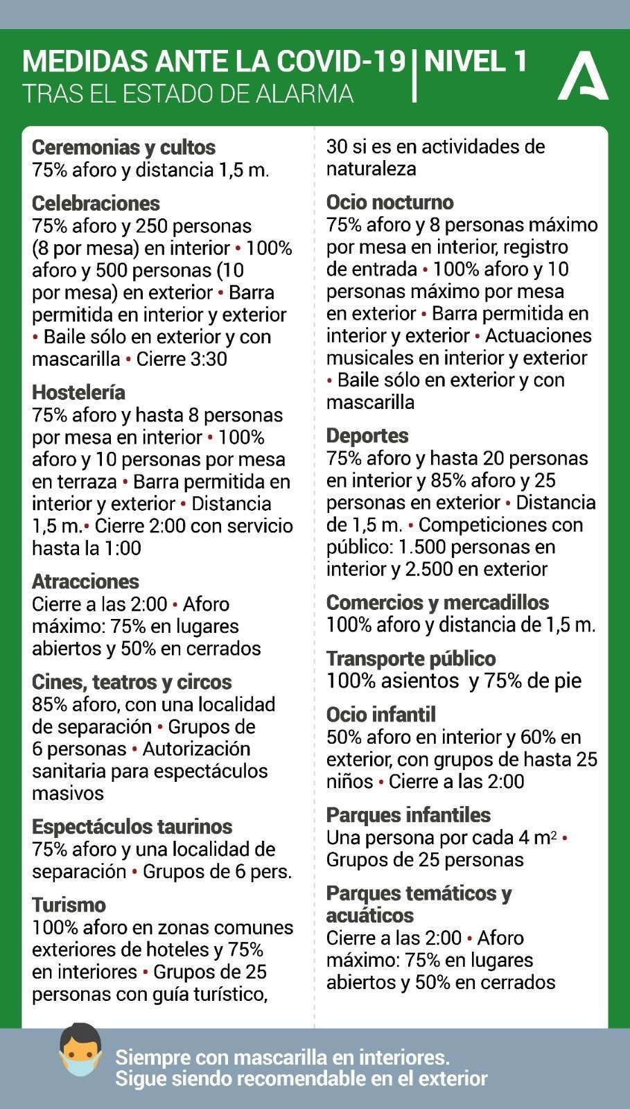 medidas nivel 1