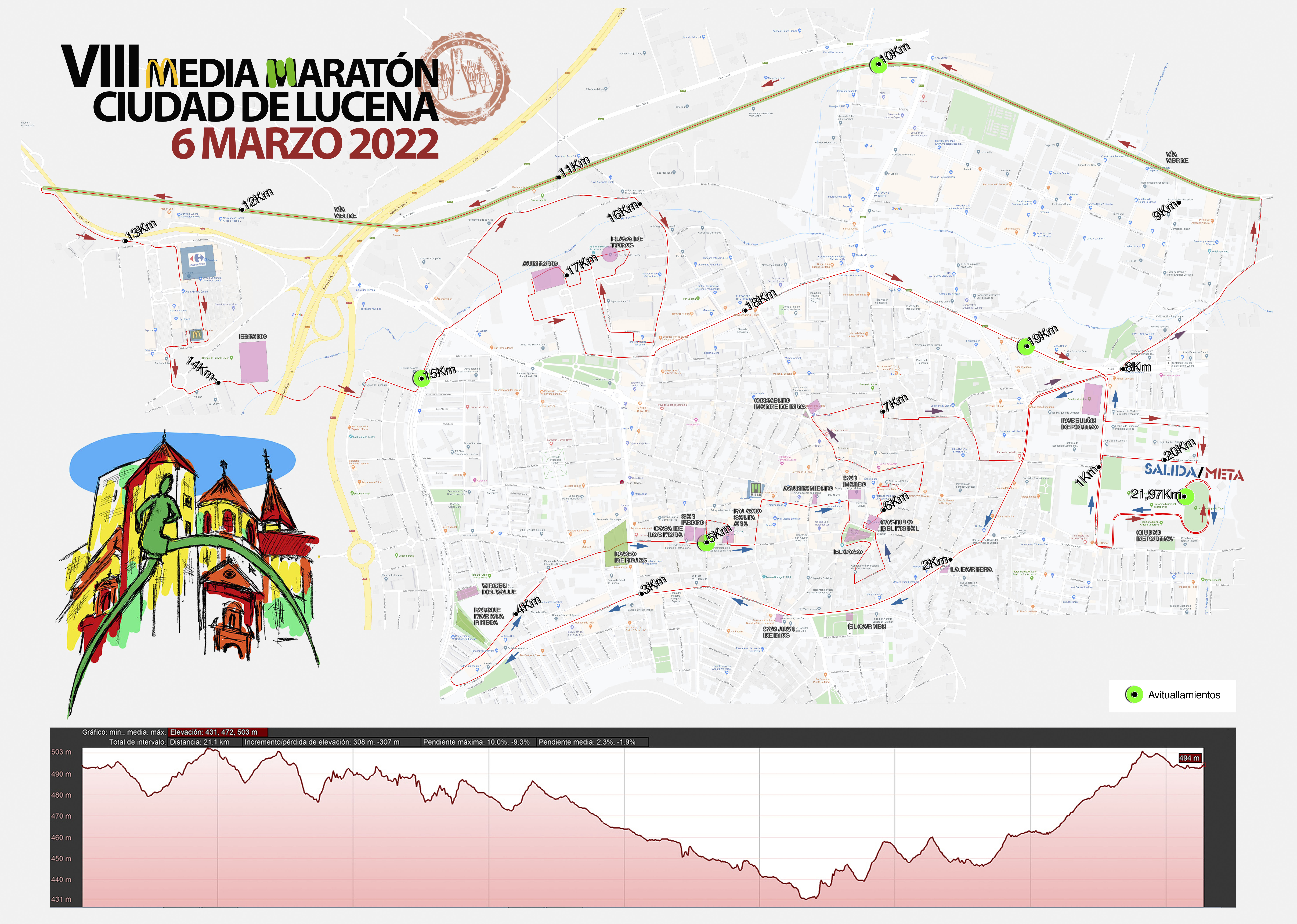 Mapa media maratón