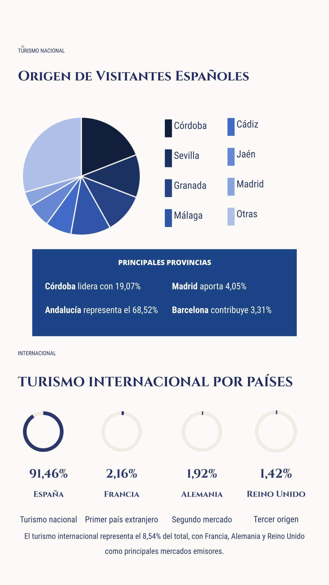 Estadística de la oficina de turismo de Priego de Córdoba 2025 (2)